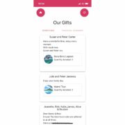 Panndorah Gift List - Image 5