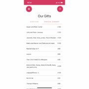 Panndorah Gift List - Image 6
